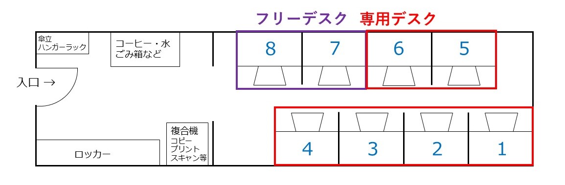 layout